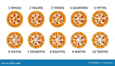 Fraction Frenzy! Mastering Math through Delicious Pizza Slicing and Arithmetic Adventures